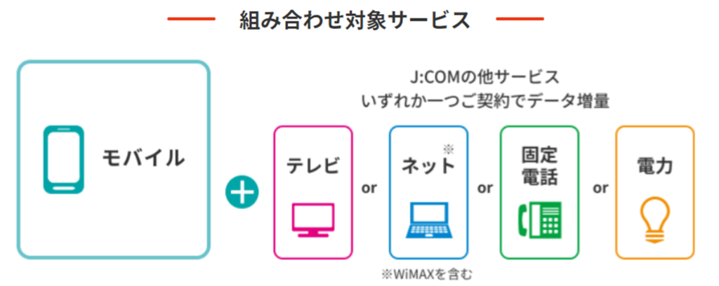 J:COMモバイルデータ盛適用のための組み合わせサービス