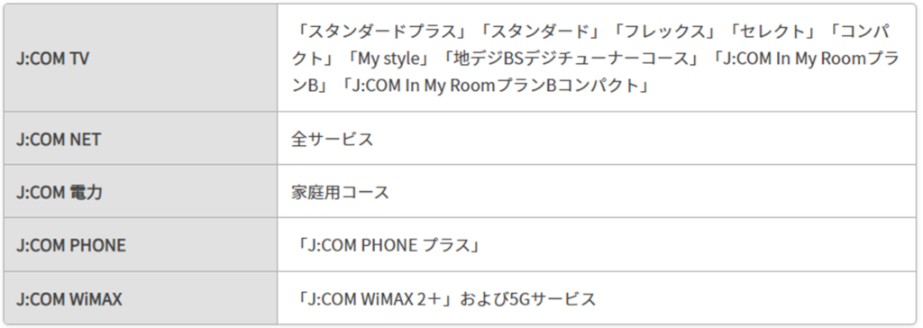 J:COMモバイルデータ盛適用条件