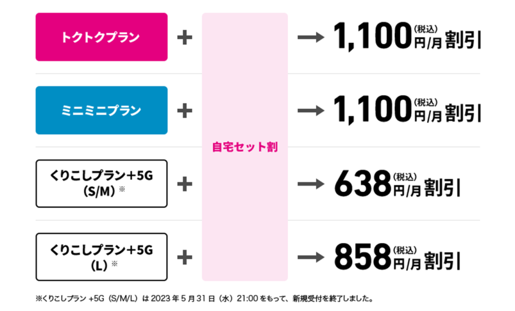 UQ自宅セット割詳細